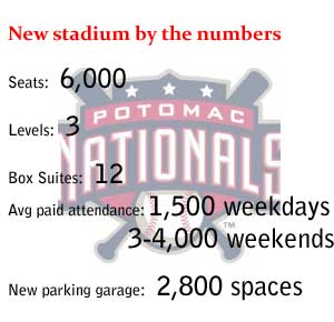 Potomac Nationals leaving Woodbridge for Fredericksburg - Washington  Business Journal