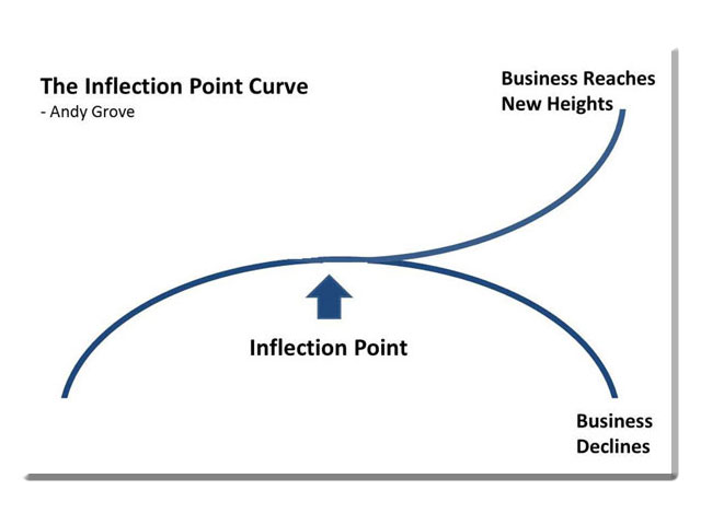 030113-inflection