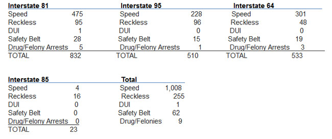 091713-enforcement-results