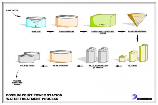 dominionwaterrtreatment